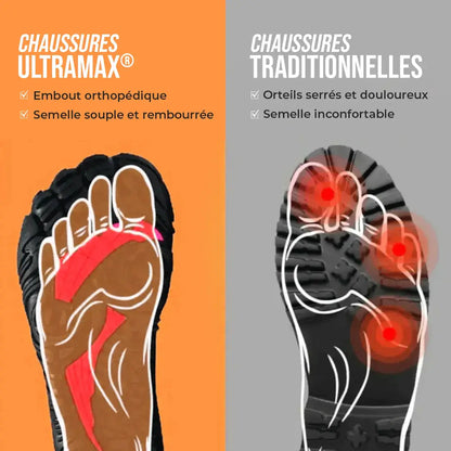 Unisex Techy Barefoot UltraMax® Kicks