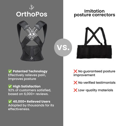 Posture Fixer – Straighten Up in a Jiffy! (Grab One, Get One Free!)